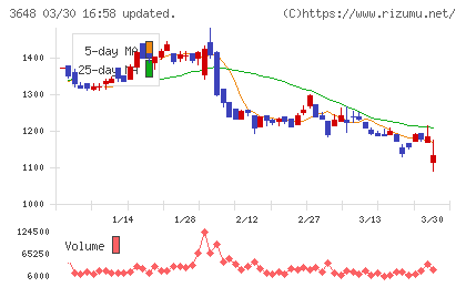 ＡＧＳチャート