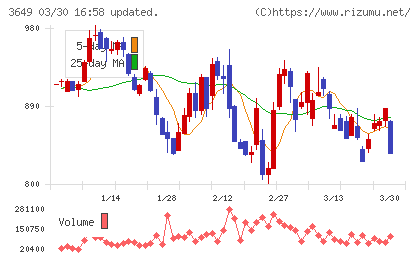 ファインデックスチャート