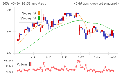 伊澤タオルチャート