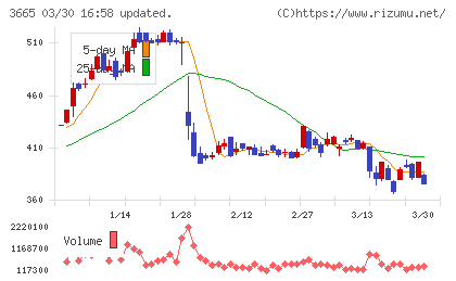 エニグモチャート
