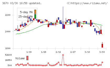 協立情報通信チャート