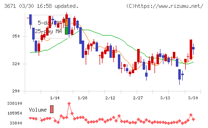 ソフトマックスチャート