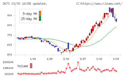 ブロードリーフチャート