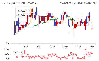 オークファンチャート