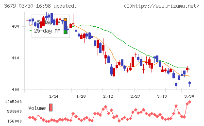 じげんチャート