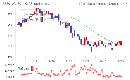 ホットリンクチャート