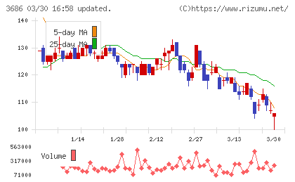 ディー・エル・イーチャート