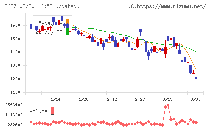 フィックスターズチャート