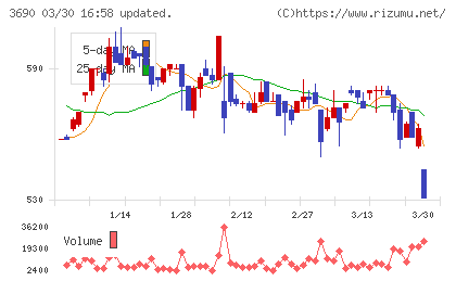 イルグルムチャート
