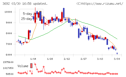 ＦＦＲＩセキュリティチャート