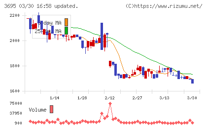 GMOプロダクトプラットフォームチャート