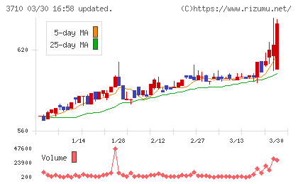 ジョルダンチャート