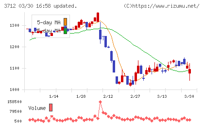 情報企画チャート