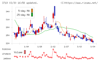 ジェクシードチャート