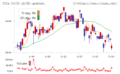 レントチャート