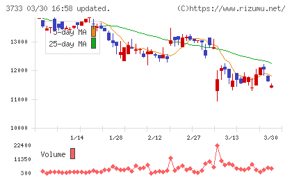 ソフトウェア・サービスチャート