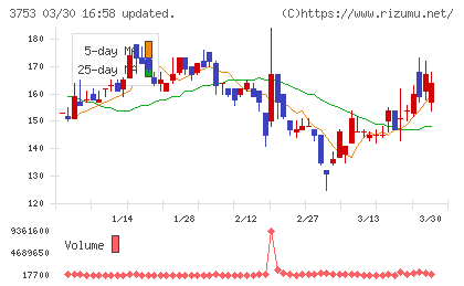 フライトソリューションズチャート