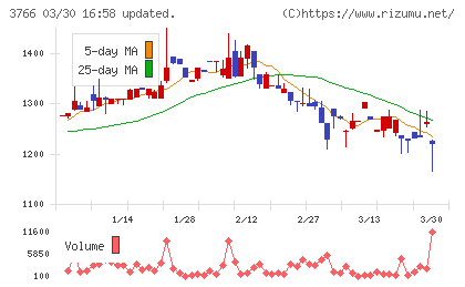 システムズ・デザインチャート