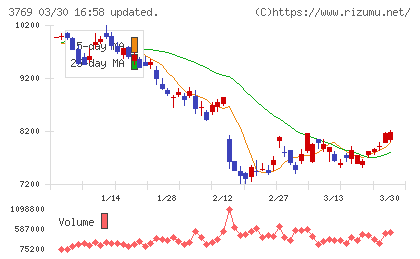 GMOペイメントゲートウェイチャート