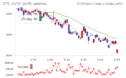 システムリサーチチャート