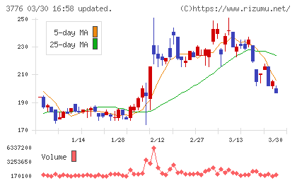 ブロードバンドタワーチャート