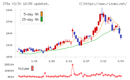 ヒットチャート