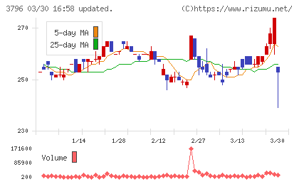 いい生活チャート