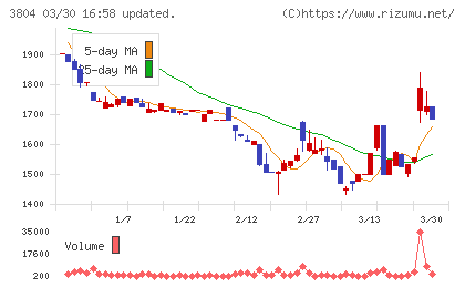 システム　ディチャート