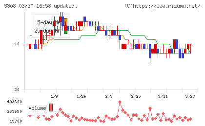 オーケーウェブチャート