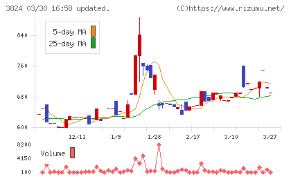 メディアファイブチャート