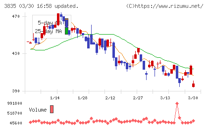 ｅＢＡＳＥチャート
