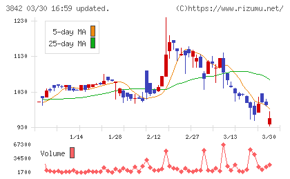 ネクストジェンチャート