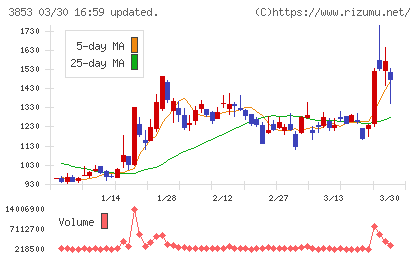 アステリアチャート