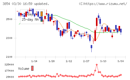 アイルチャート