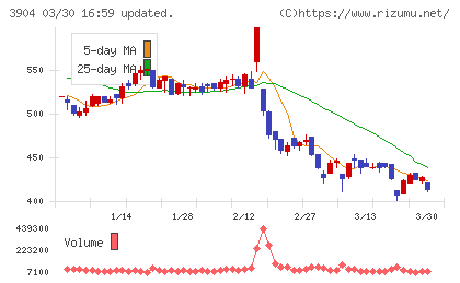 カヤックチャート