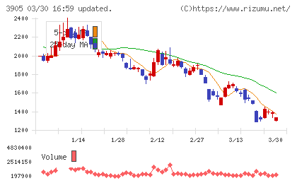 データセクションチャート