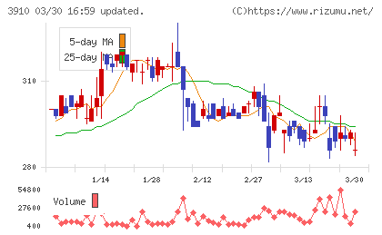 エムケイシステムチャート