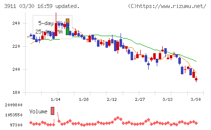 Ａｉｍｉｎｇチャート