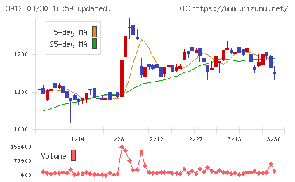 モバイルファクトリーチャート