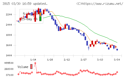 テラスカイチャート