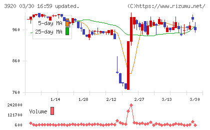 アイビーシーチャート