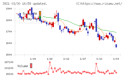 ネオジャパンチャート