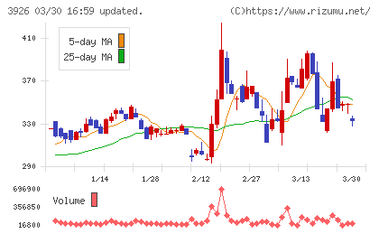 オープンドアチャート