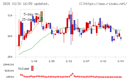 マイネットチャート