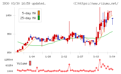 はてなチャート