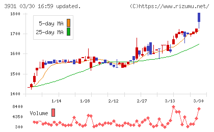 バリューゴルフチャート