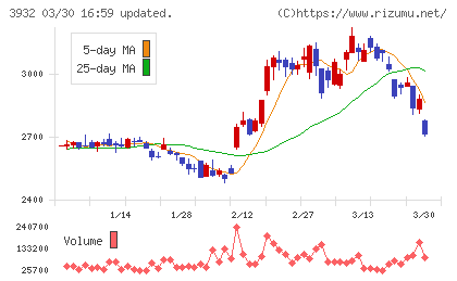 アカツキチャート
