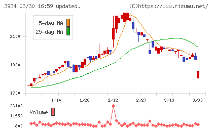 ベネフィットジャパンチャート