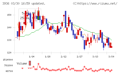 グローバルウェイチャート