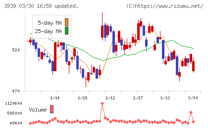 カナミックネットワークチャート